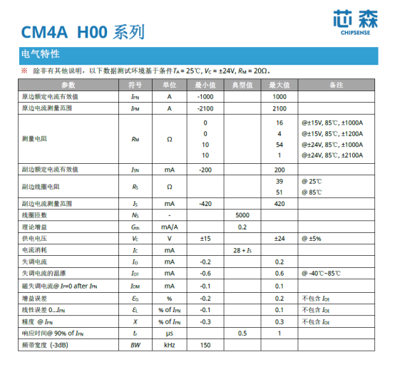 CM4A电流传感器