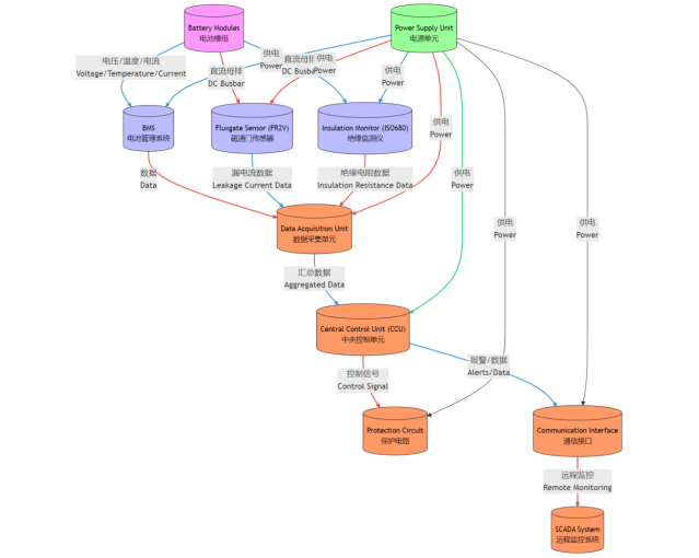 CHIPSENSE FR2V Fluxgate Current Sensor