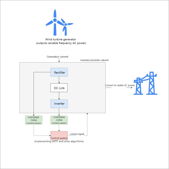 CHIPSENSE CM9A Current sensor