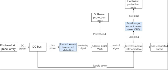 CHIPSENSE CS1V Current Sensor