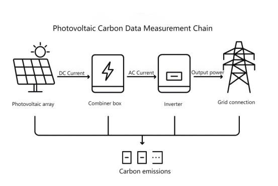 EU CBAM Countdown: How does CHIPSENSE CR1A H00 series current sensor enable carbon data compliance?